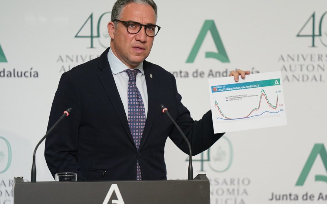 Covid: Junta schaut besorgt auf die nächsten 14 Tage